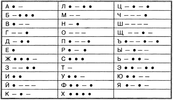 Программа для изучения азбуки Морзе